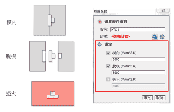 Moldex3D模流分析之进阶开模设定