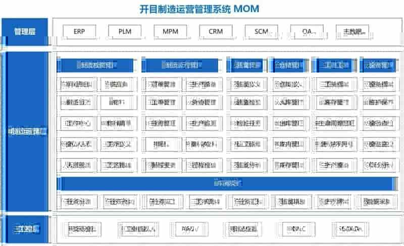 数字护“航”，强者更强！中国航发集团某公司再度签约开目MOM，二期项目正式启动