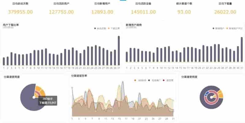 怎么迅速掌握电商行业的 络推广转化效果？
