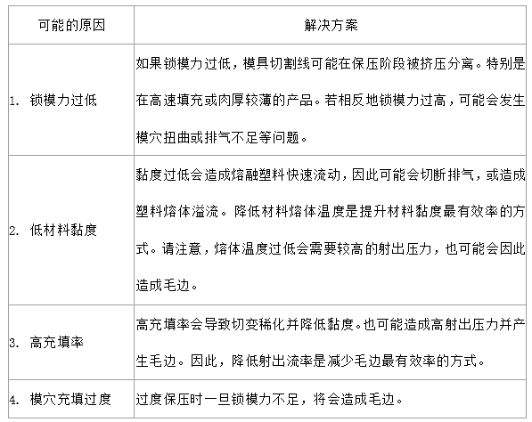 Moldex3D模流分析之常见射出成型问题