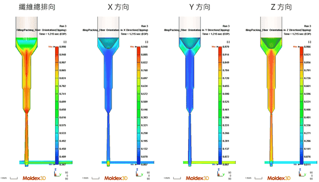 Moldex3D模流分析之射出成型模拟中料管的压缩行为