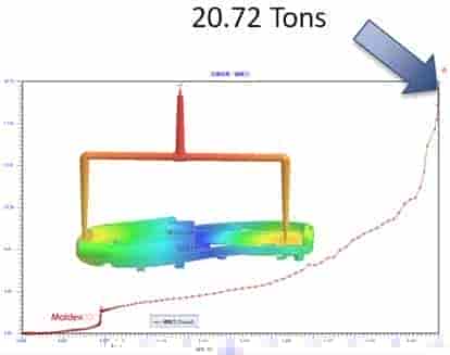 Moldex3D模流分析之常见射出成型问题