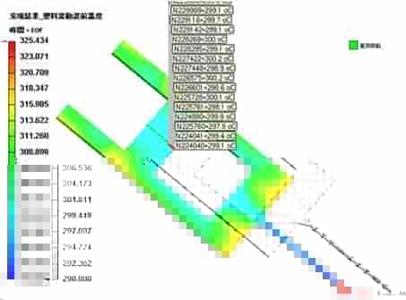 Moldex3D模流分析之常见射出成型问题