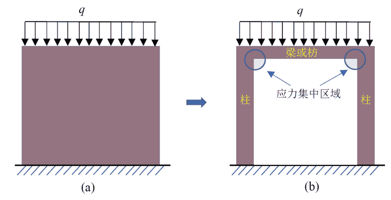 古建筑雀替的“倒角功能”猜想