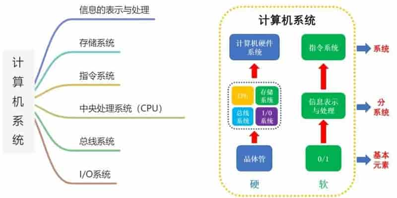 深入理解计算机系统