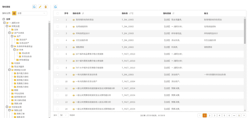 如何给高层领导做好一次BI项目总结汇 