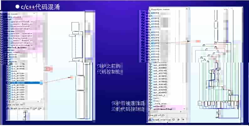代码混淆的原理是什么？常见代码混淆方法介绍