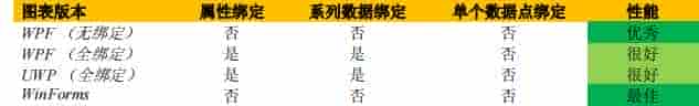 图表控件LightningChart.NET 系列教程（一）：产品简介之图表版本