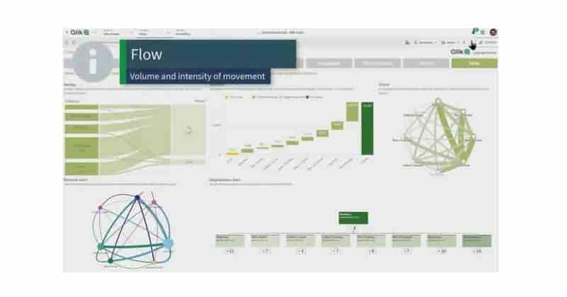 营销混战时代，Qlik Sense 是如何帮助荷兰传媒集团洞察客户？