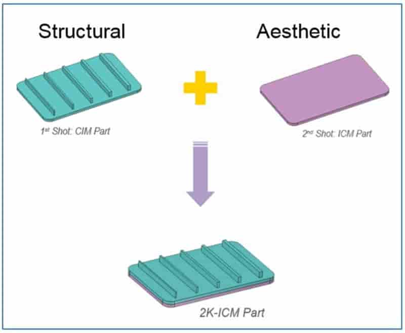 Moldex3D模流分析之SABIC用Moldex3D优化2K-ICM产品外观