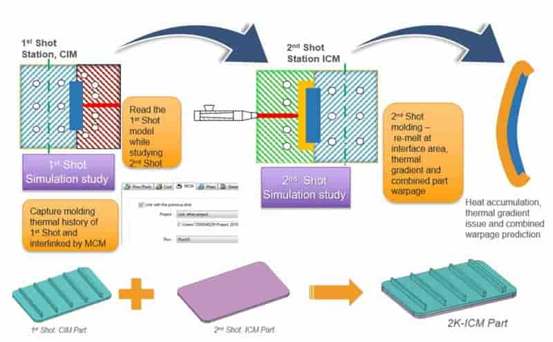 Moldex3D模流分析之SABIC用Moldex3D优化2K-ICM产品外观