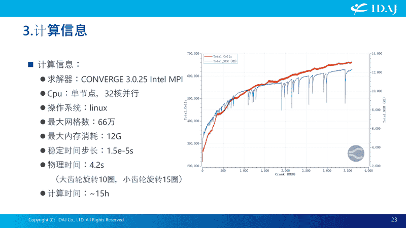 基于CONVERGE的齿轮搅油CFD分析案例介绍