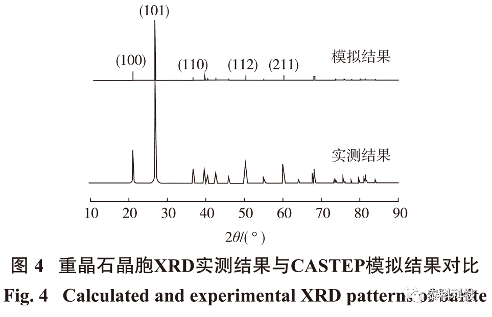 东北大学韩跃新教授团队成果展示：基于CASTEP模拟的重晶石(001)面基因特性研究