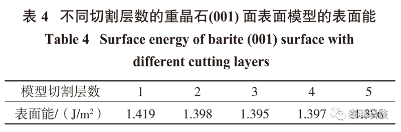 东北大学韩跃新教授团队成果展示：基于CASTEP模拟的重晶石(001)面基因特性研究