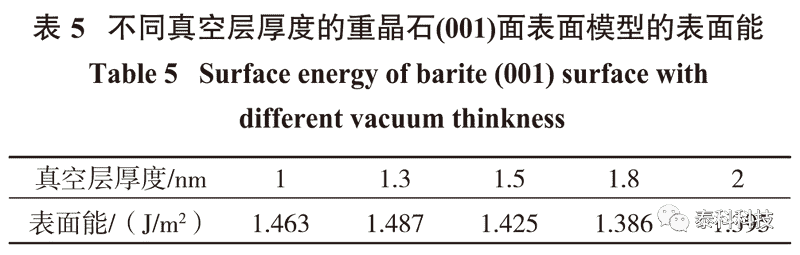 东北大学韩跃新教授团队成果展示：基于CASTEP模拟的重晶石(001)面基因特性研究