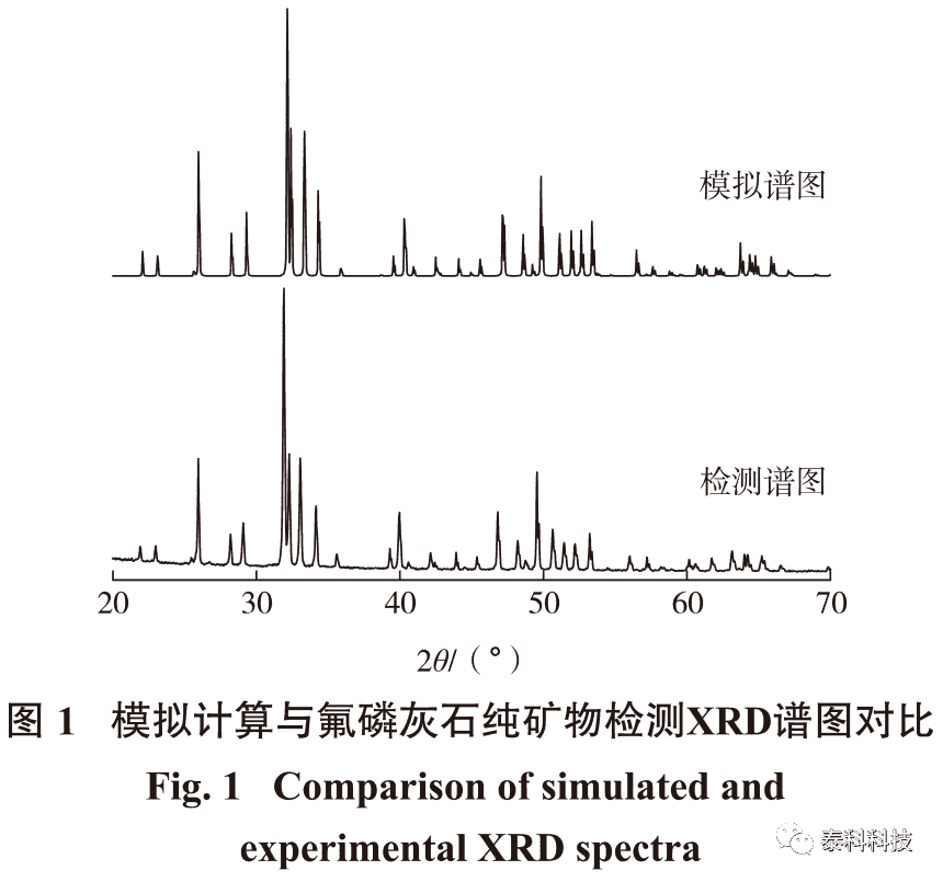 东北大学朱一民教授成果展示：基于CASTEP模拟的氟磷灰石与十二烷基磷酸酯作用机理研究