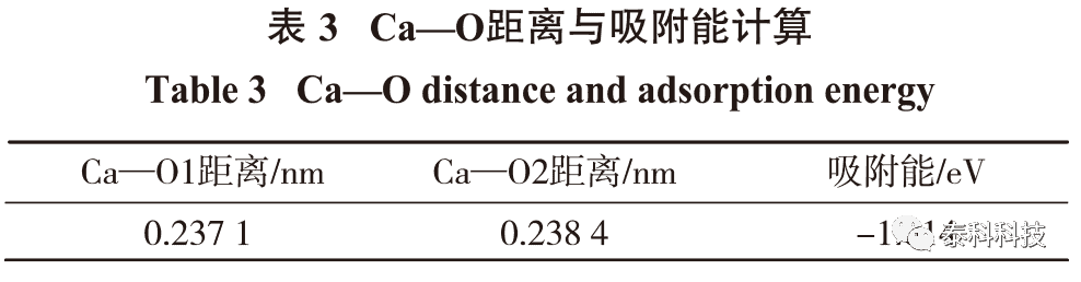 东北大学朱一民教授成果展示：基于CASTEP模拟的氟磷灰石与十二烷基磷酸酯作用机理研究