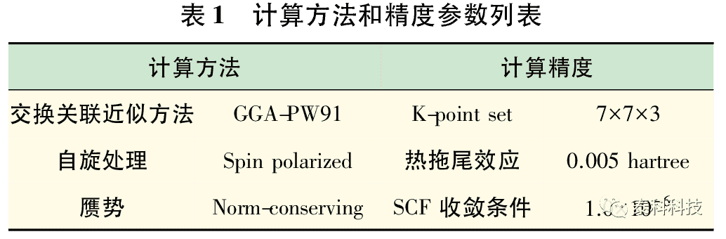 中国石油大学(华东) 理学院李邵仁老师成果展示:创新性计算材料实验设计与实践