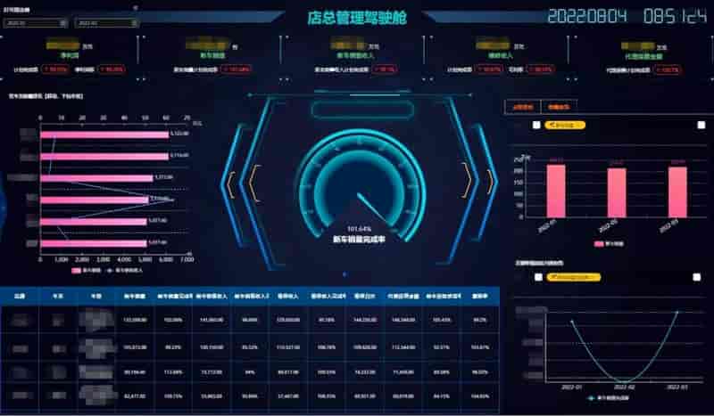 高手看问题看本质，了解商业智能BI的前置思想