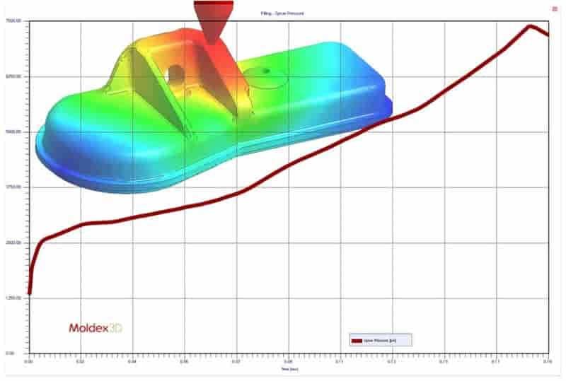 Moldex3D模流分析之帮助消除模具制造过程的不确定性