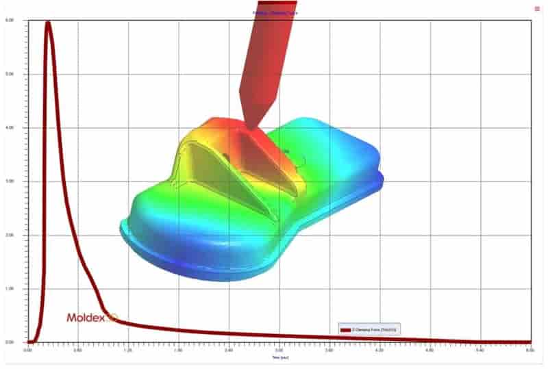 Moldex3D模流分析之帮助消除模具制造过程的不确定性