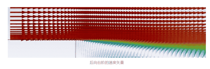 Ansys Fluent：全力释放GPU的无限潜力（上）