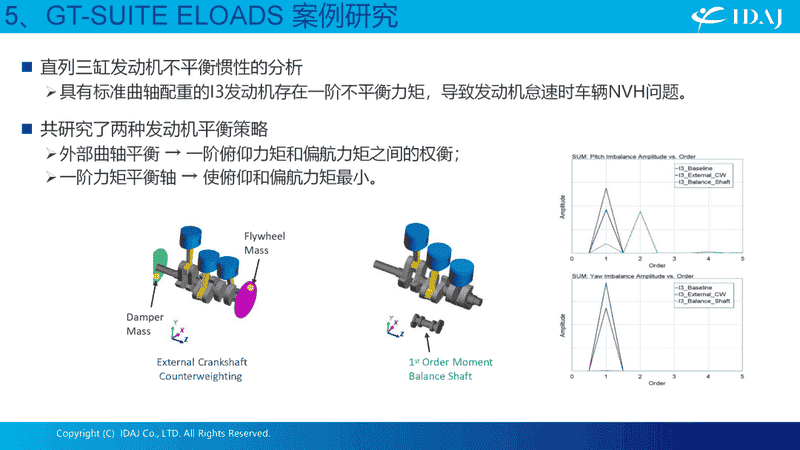 GT-SUITE软件用于动力总成NVH分析的发动机载荷预测
