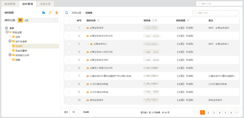 什么是商业智能BI数据分析的指标爆炸？