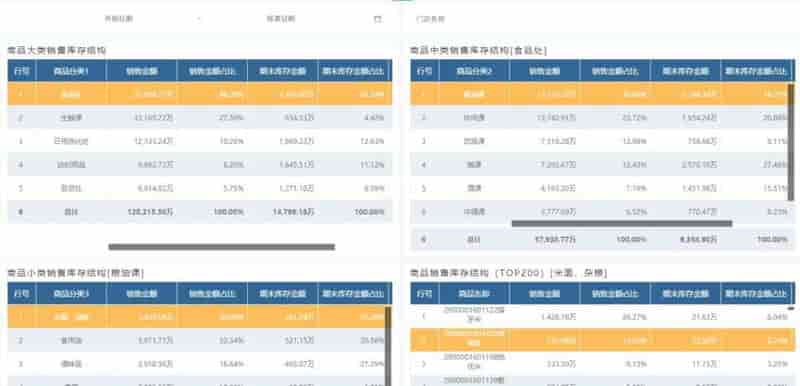 说BI等于 表？你对BI是不是有什么误解？