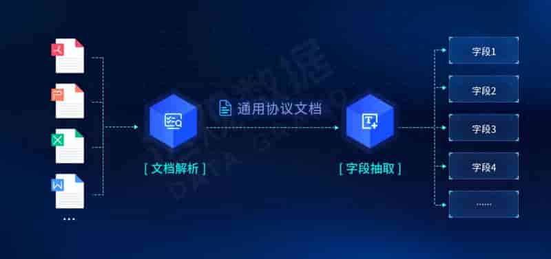 探索人机深度融合的高可用性人工智能应用