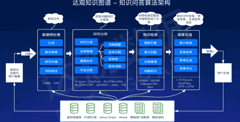 探索人机深度融合的高可用性人工智能应用