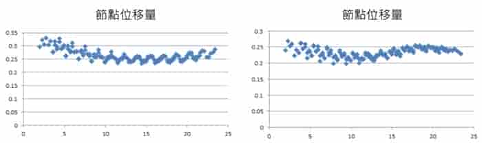 Moldex3D模流分析之北京化工大学以Moldex3D控制储罐封头螺纹精度