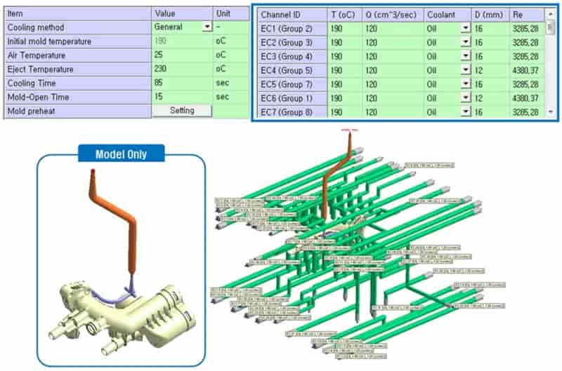 Moldex3D模流分析之韩国KOPLA使用Moldex3D缩短汽车件67%冷却时间