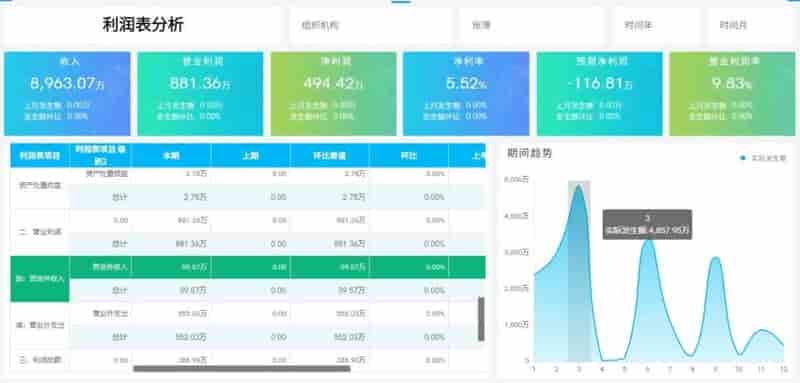 低风险、高部署，仅仅是用友金蝶标准方案的标配特点
