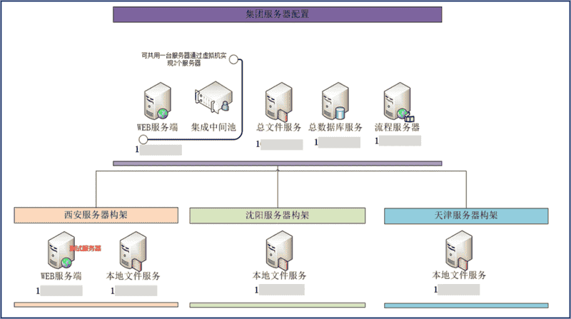 通 （西安）轨道交通工业集团有限公司产品数据协同管理平台项目验收