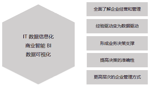 企业管理者的质疑，这么多年的信息化，我们的钱花哪去了？