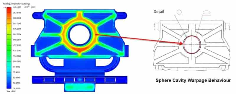 Moldex3D模流分析之斯洛伐克科技大学以CAE改善气辅产品设计