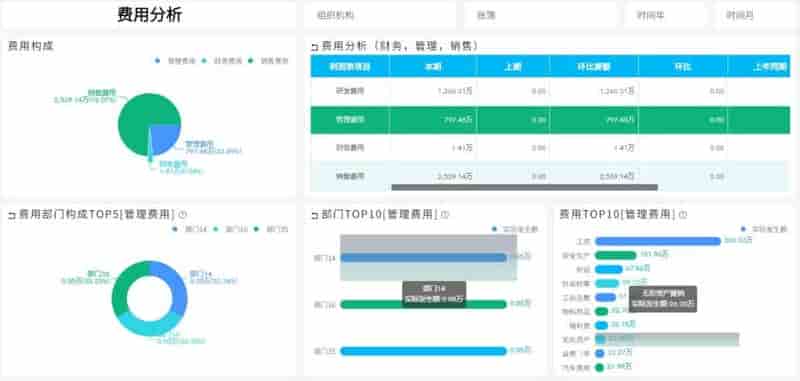一步掌握关键运营数据！金蝶用友标准方案有点东西