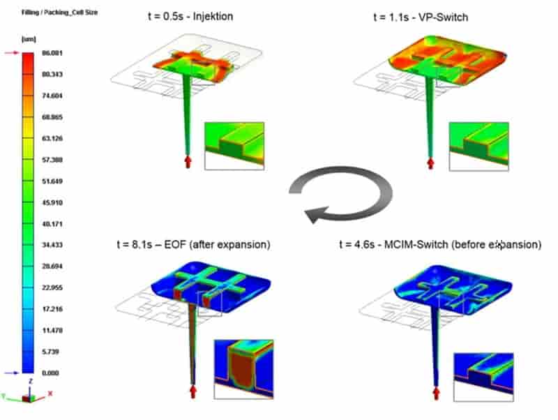 Moldex3D模流分析之德国卡塞尔大学以模拟方法验证发泡射出之局部抽芯技术