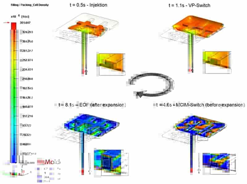 Moldex3D模流分析之德国卡塞尔大学以模拟方法验证发泡射出之局部抽芯技术