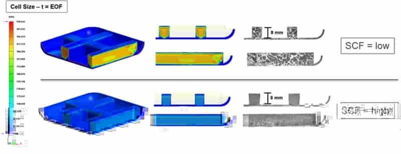 Moldex3D模流分析之德国卡塞尔大学以模拟方法验证发泡射出之局部抽芯技术