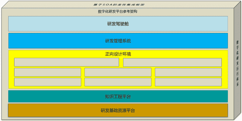 研发没有理想，数化沦为打怪