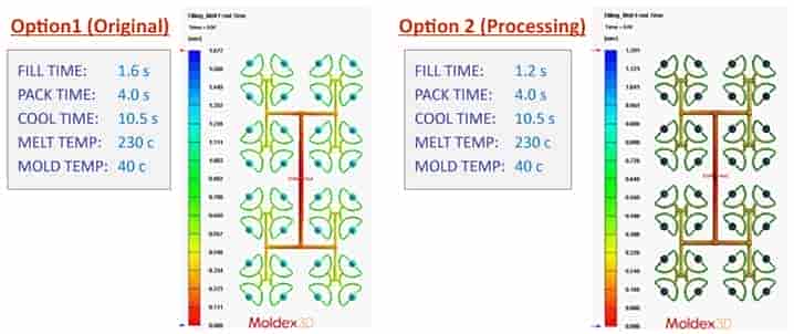Moldex3D模流分析之Berry Plastics以Moldex3D验证「时间就是金钱」