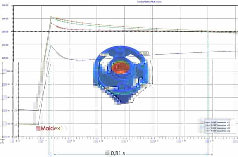 Moldex3D模流分析之Erteco利用Moldex3D验证碳纤维胶带助于强化塑料船只螺桨毂结构