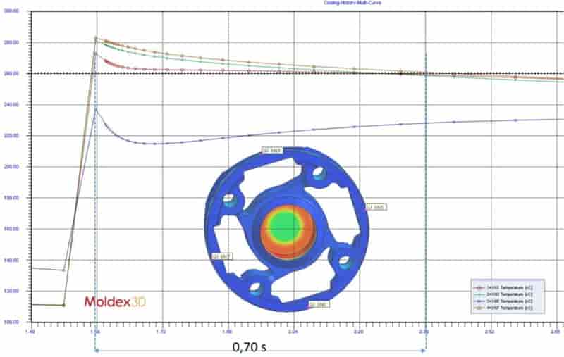 Moldex3D模流分析之Erteco利用Moldex3D验证碳纤维胶带助于强化塑料船只螺桨毂结构