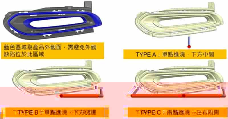 Moldex3D模流分析之东阳实业成功克服车用雾灯表面缺陷的对策