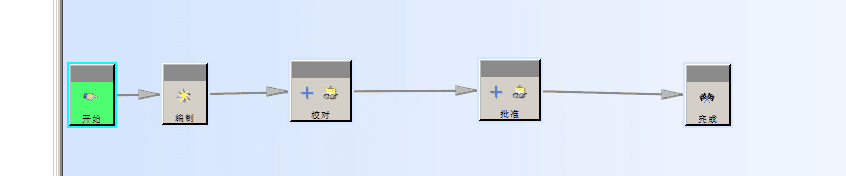 邮件通知功能 错的原因分析