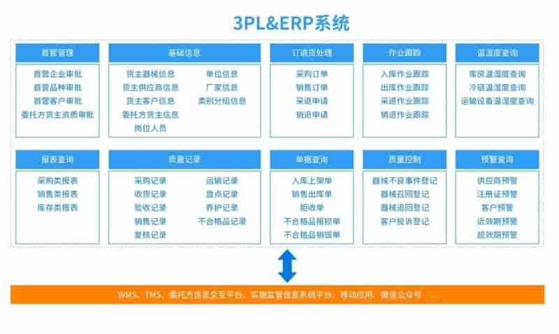 选金博医疗器械第三方物流系统，企业运营不再困难