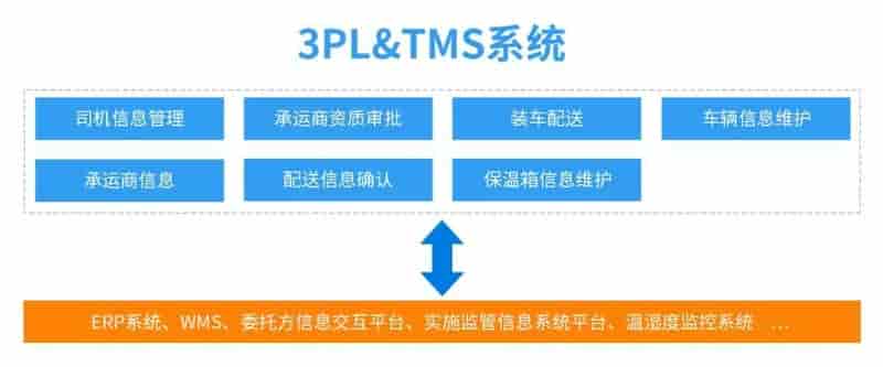 选金博医疗器械第三方物流系统，企业运营不再困难