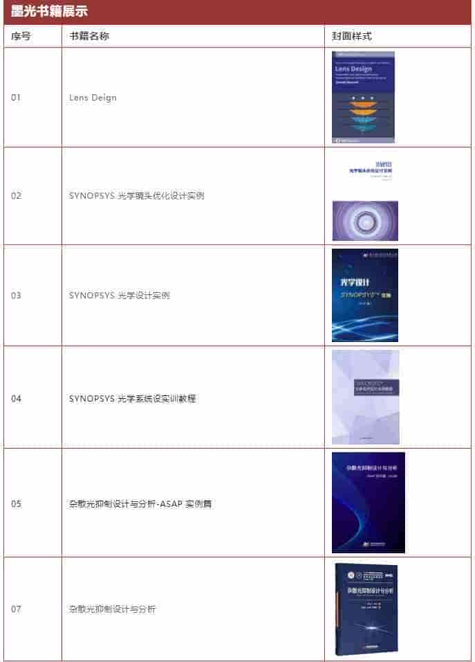 成像设计、非成像设计、激光 学习资源汇总——文中含福利